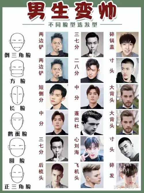 判断脸型选发型