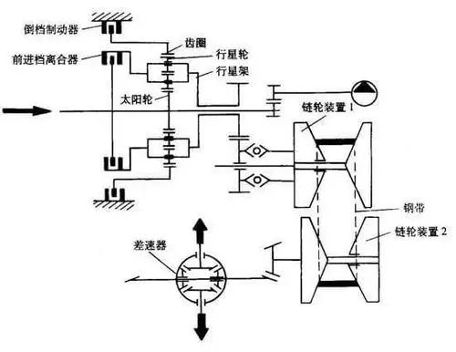 奥迪cvt无级变速器