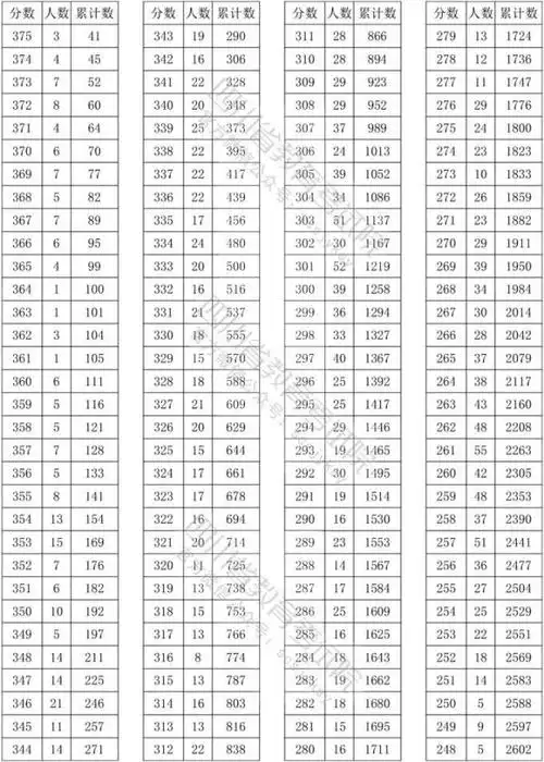 2020四川高考艺体类文化考试分数线确定!