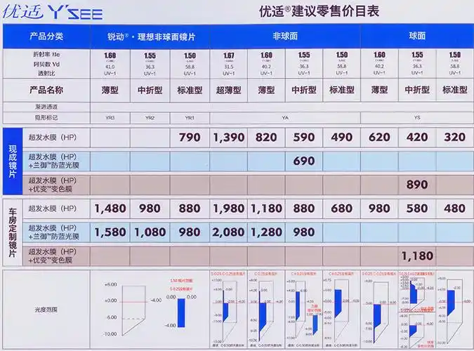 豪雅单光镜片_重庆成都配眼镜_双好眼镜