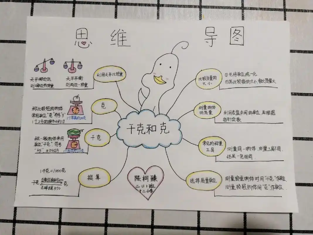 二年级下册数学第四单元思维导图 供大家参考