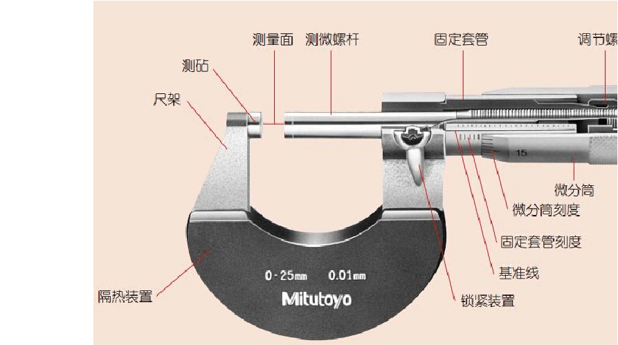 千分尺的使用方法