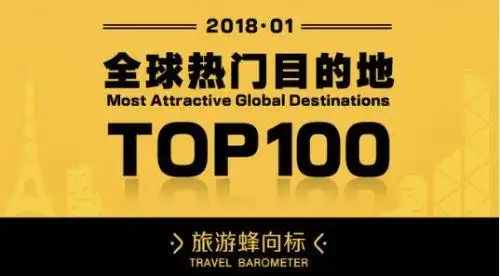 蚂蜂窝&界面"旅游蜂向标":冰雪旅游成春节出行"主旋律"