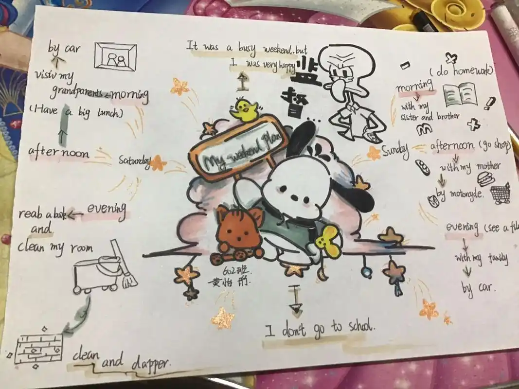 英语思维导图手绘思维导图 六年级 英语 英语思维导图手绘思维导图 六