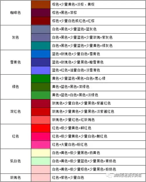 红,黄,蓝是三原色,橙,紫,绿则是三间色.