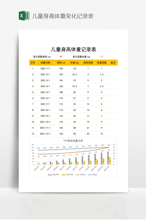 儿童身高体重变化记录表