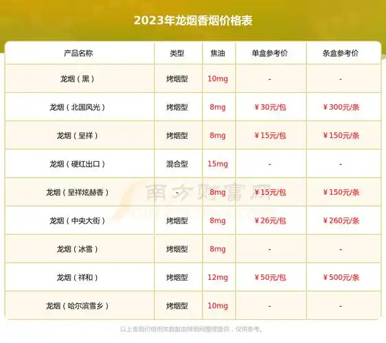 龙烟红松香多少钱一包2023龙烟香烟价格表