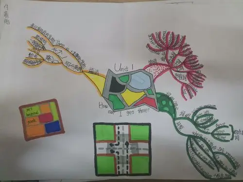 建设路小学西校区六年级一班第一单元思维导图