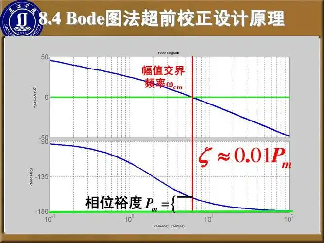 01pm 相位裕度 pm