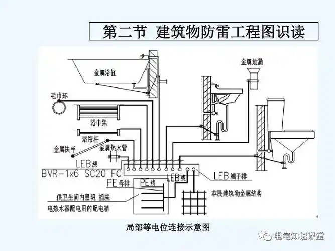 建筑防雷接地系统的基础知识,施工图识读及与土建施工配合详解!