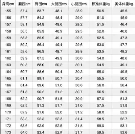 而是"如何减脂";如果你的体重在标准体重和美体体重之间,腿围超过了