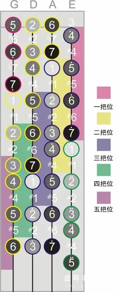 小提琴的五线谱怎么拉呀要具体的