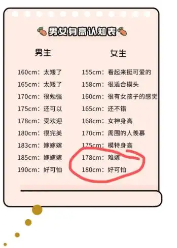 看到这个身高表了吗?