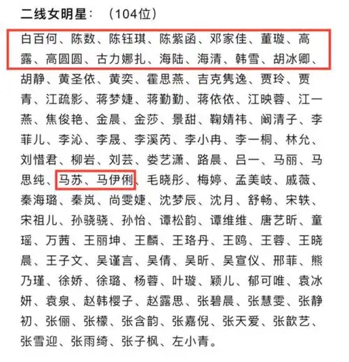 中国一线男演员排行榜唐嫣谢娜杨超越一线