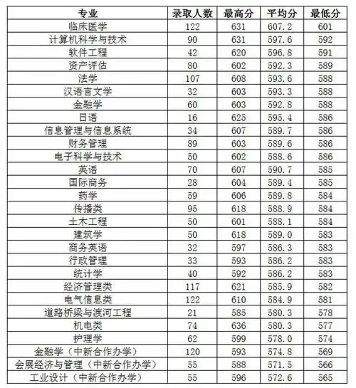 2014年浙江高考录取分数线