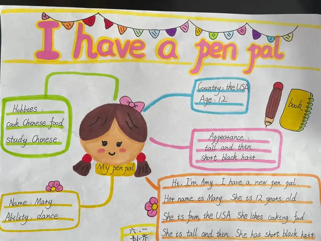 英语六年级上册第四单元手抄报 - 抖音