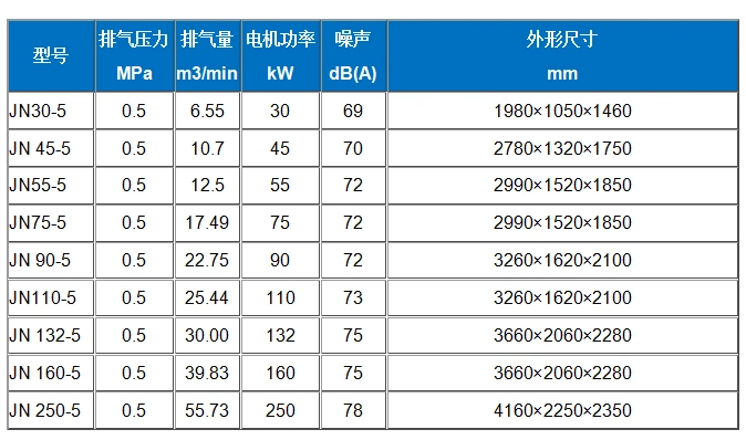孝感开山低压螺杆空压机-特升机电设备
