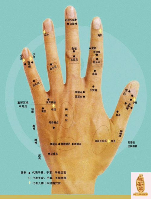 手相痣图解