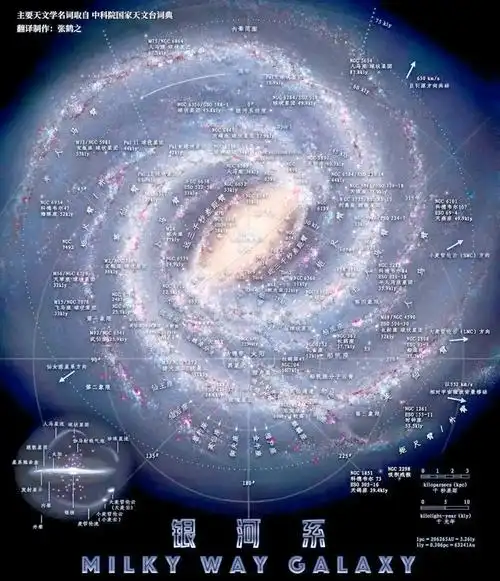 🌌银河星系:宇宙的壮丽旋涡🌠