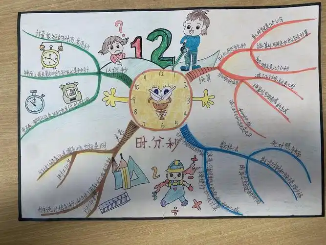 "画"数学——记三(4)班数学思维导图作品 - 美篇