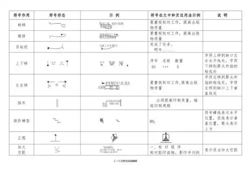 编辑常用校对符号一览表