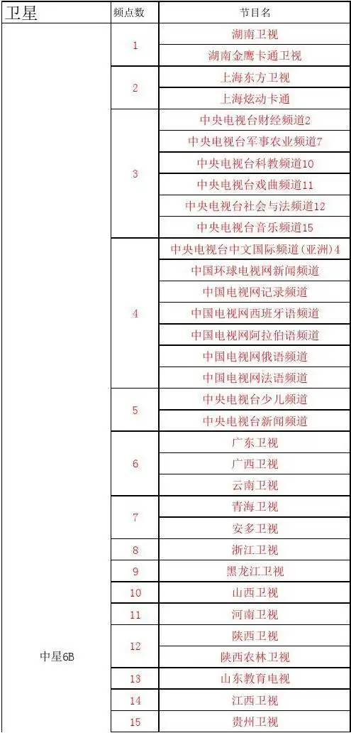 卫星常用节目表