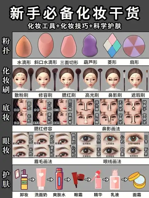 新手化妆教程必看化妆大全