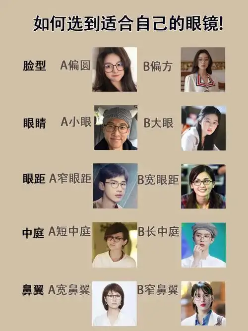 首先要说,戴眼镜不好看大概率是选错了眼镜眼镜选的好,不但能修饰脸型