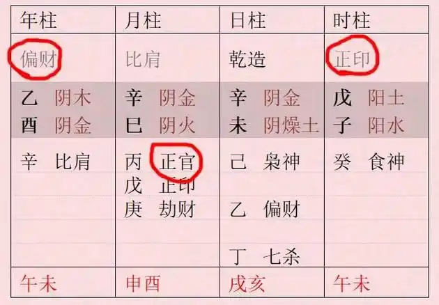 7,结婚生辰八字格式怎么写:女方生辰八字的写作格式