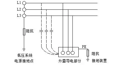 3 低压配电系统的接地方式