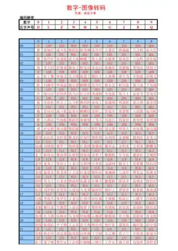1000个数字图像编码