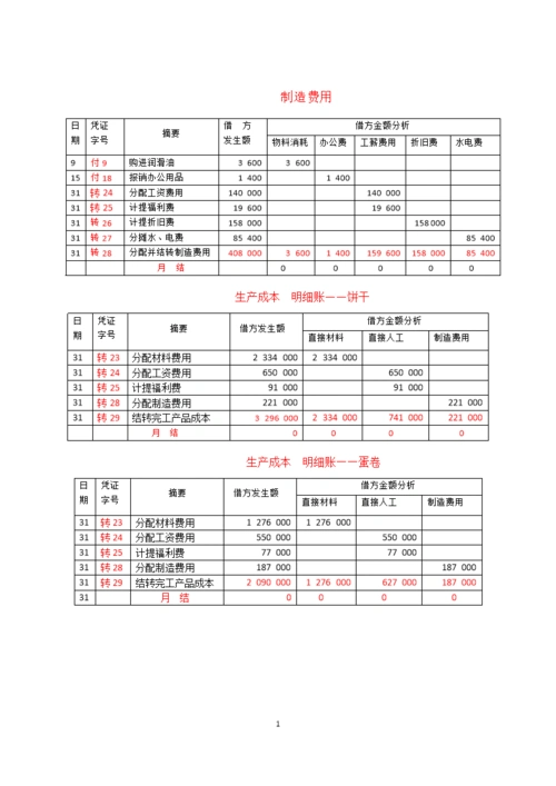 制造费用生产成本明细账.doc缩略图