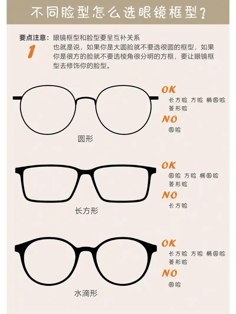 不同脸型怎么选眼镜框型?
