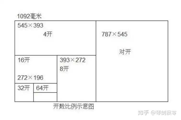 a4纸和8k纸一样吗
