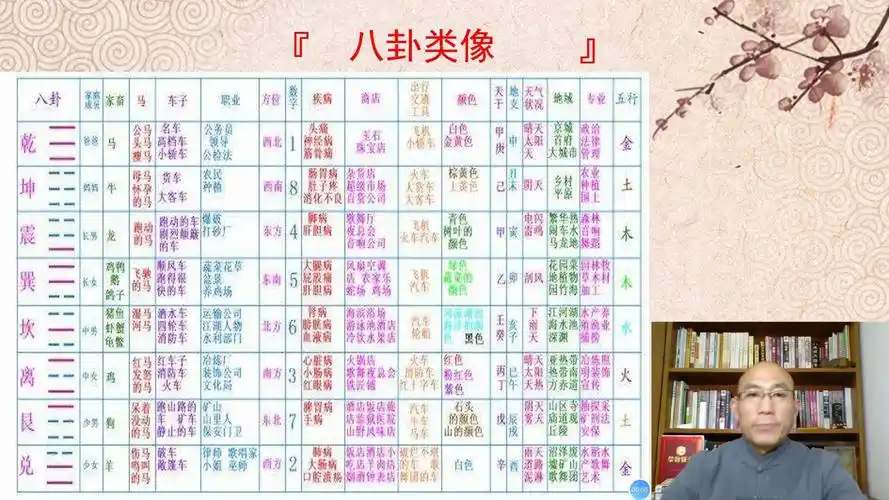 八卦万物类象——兑卦,兑为金银,为三女儿