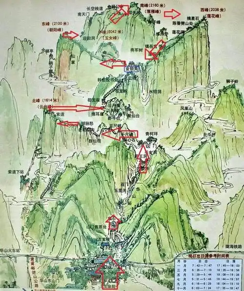 华山旅游经典路线全攻略教你玩转华山