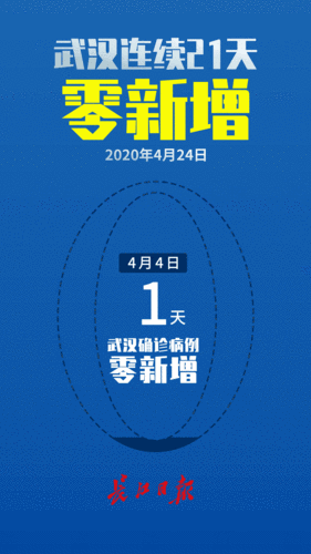 全省新增新冠肺炎确诊病例0例无境外输入病例