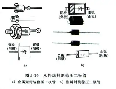 稳压二极管正,负极引脚的判别方法 - 电子街