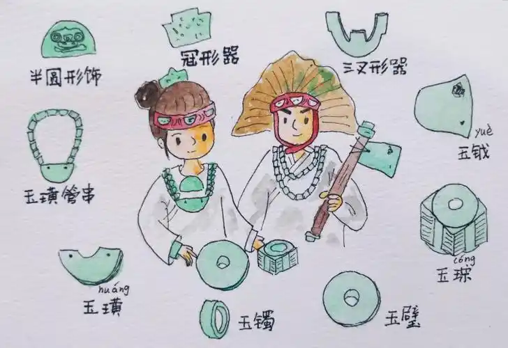 "玉"见良渚 第三展厅"玉魂国魄",是我最喜欢的展区,展示了良渚的玉器