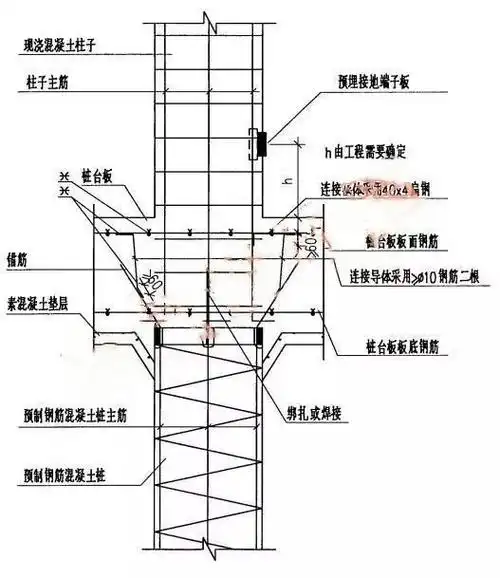 接地体(做法详见03d501-3 p45),无基础梁处利用-40*4镀锌扁钢贯通焊接