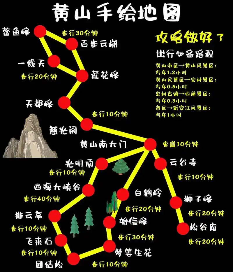 安徽黄山及周边游攻略 - 抖音