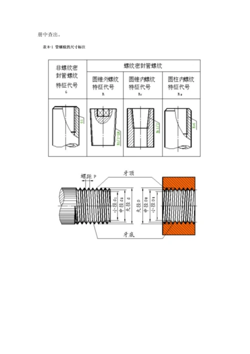 管螺纹的画法及标注