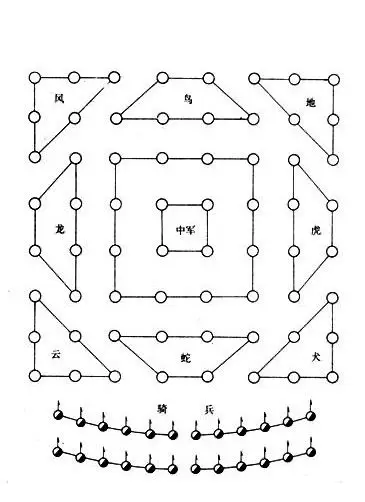 诸葛亮八阵示意图