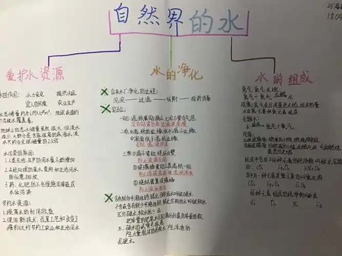第四单元《自然界中的水》思维导图