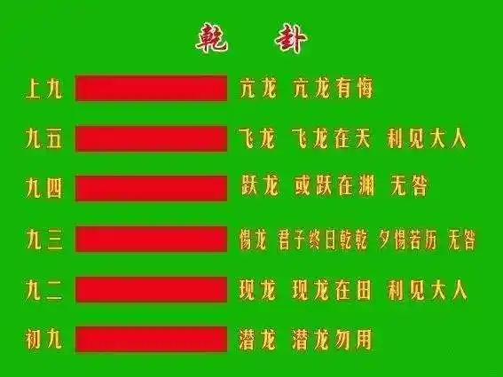 命理学论述易经六十四卦之乾卦