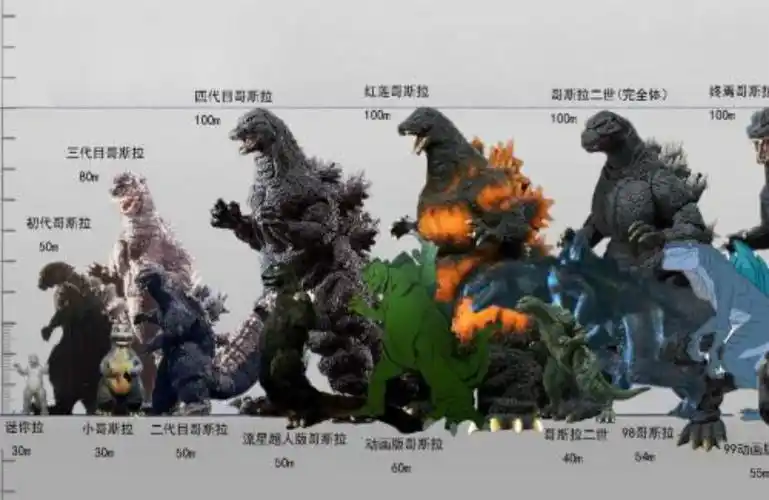 魔斯拉和哥斯拉什么关系官方cp组合设定吗引起网友的很多猜测