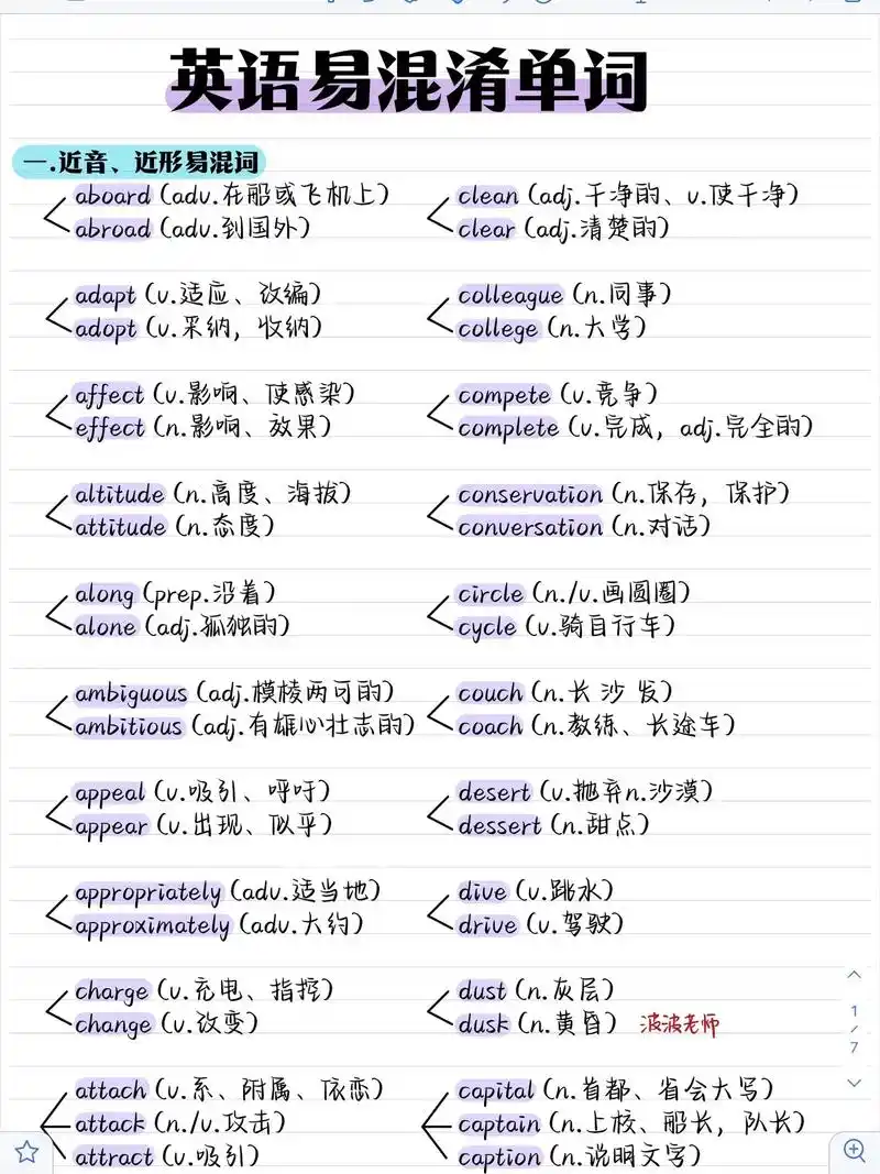 英语200组长得超像的单词!易错!一次性消灭! 高效背单词神 - 抖音