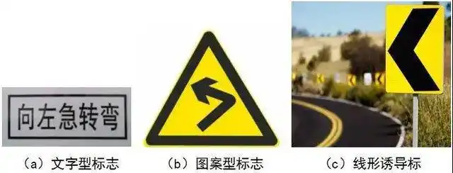 图2:转弯标志及诱导做法