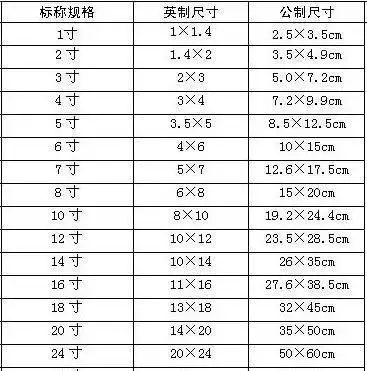 2厘米,宽8.6厘米的面积;是几寸照片?