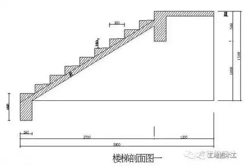 楼梯踏步的高与宽构成的直角三角形,与楼梯底板和其水平投影所构成的